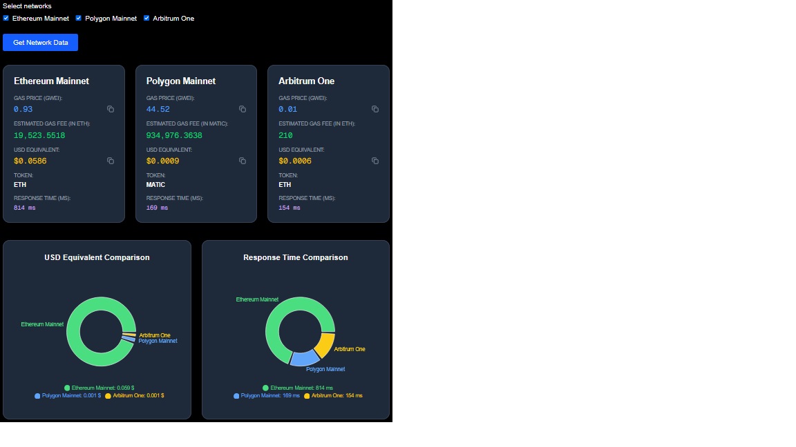 Blockchain gas tracker app